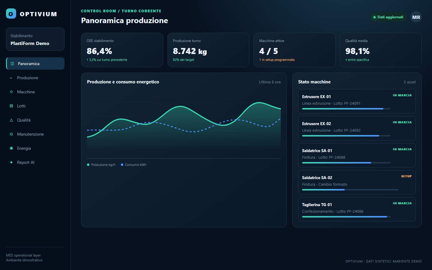 Dashboard demo OPTIVIUM per il monitoraggio della produzione