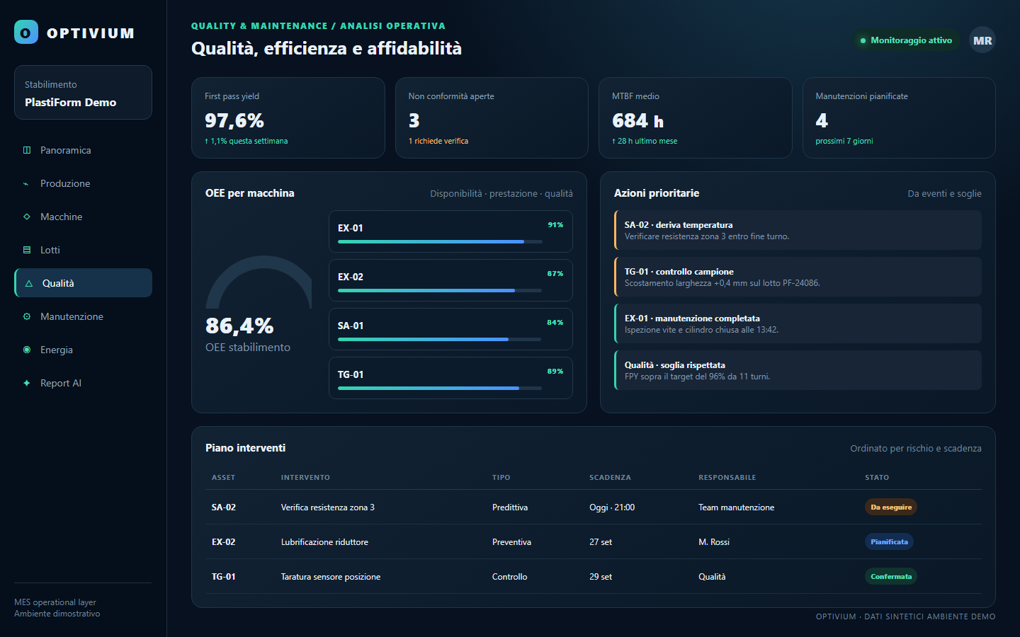 Qualità e manutenzione nella demo OPTIVIUM